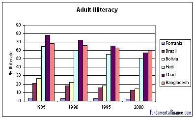 Adult Illiteracy Statistics 49